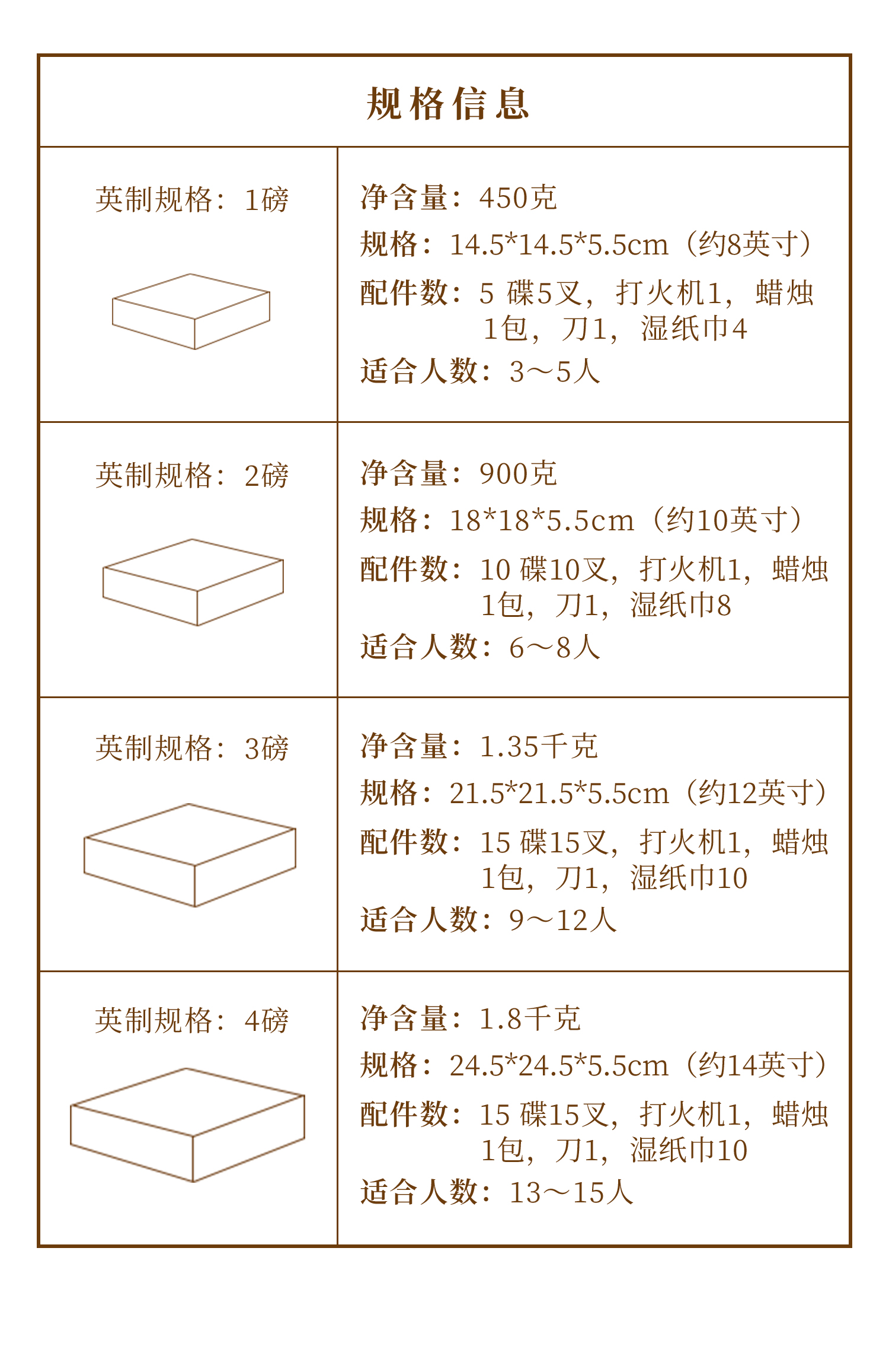 关于英寸,方形蛋糕以对角线折算,圆形蛋糕以直径折算;1英寸≈2.54cm